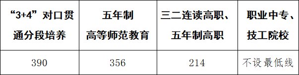 2022年泰安中考录取分数线,泰安市各高中录取分数线一览表