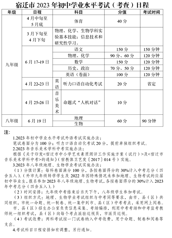 2023年宿迁中考时间,宿迁中考时间各科具体时间安排表