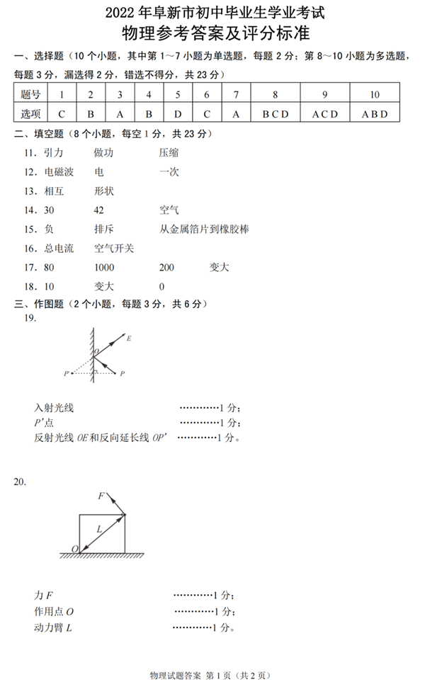 2023年阜新市中考物理试卷真题及答案