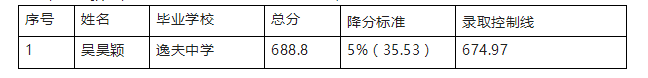 2023年天水中考录取分数线,天水市各高中录取分数线一览表