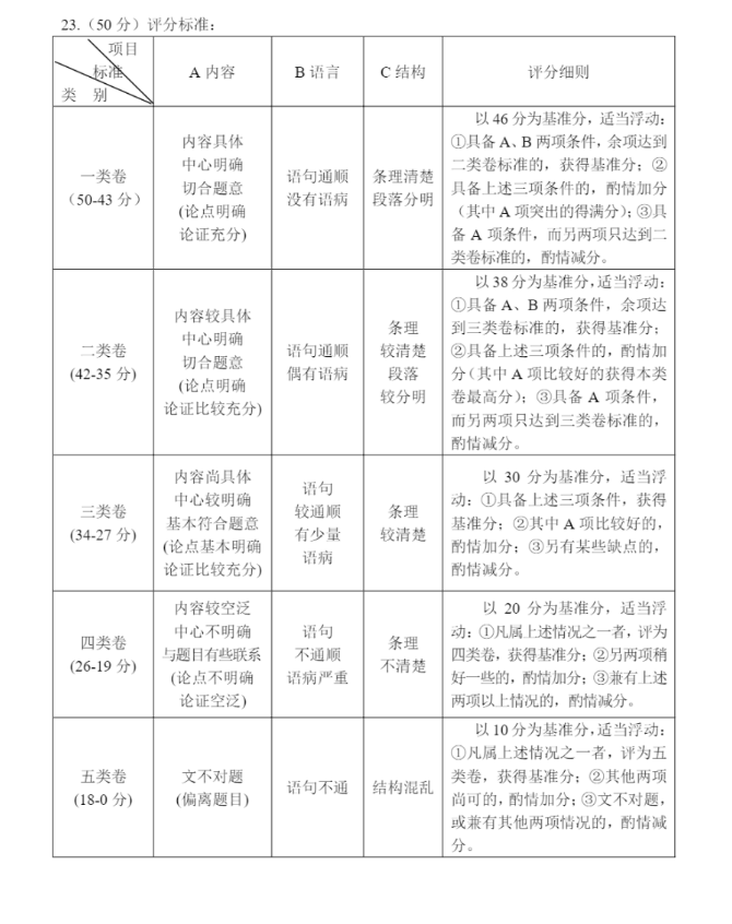 2023年庆阳市中考语文试卷真题及答案