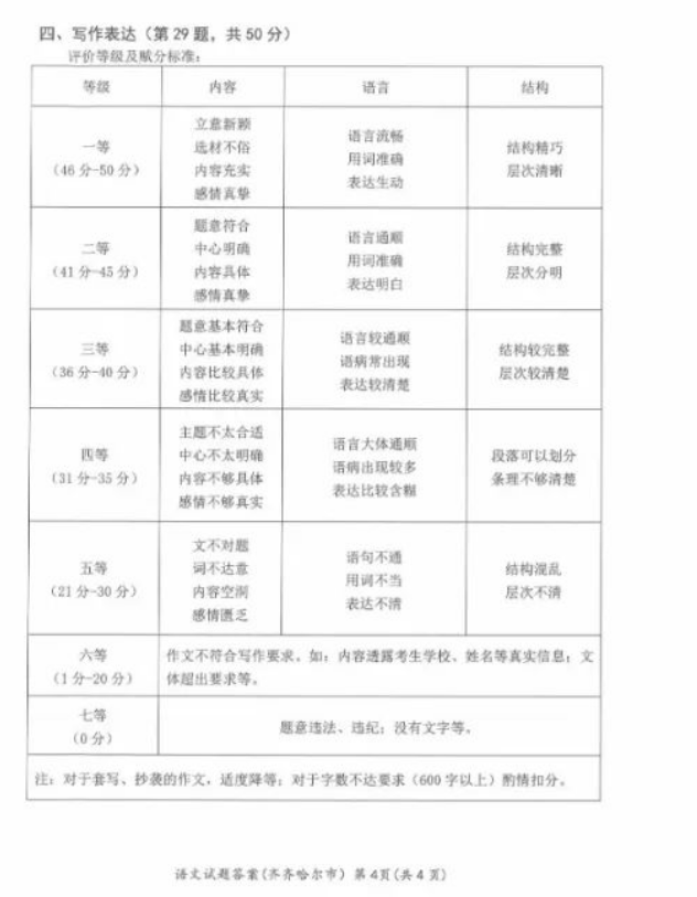 2023年齐齐哈尔市中考语文试卷真题及答案