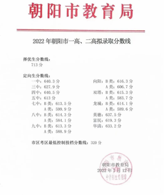 2022年朝阳中考录取分数线,朝阳市各高中录取分数线一览表