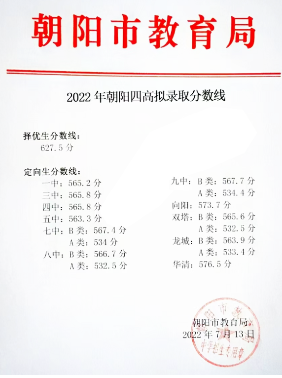 2022年朝阳中考录取分数线,朝阳市各高中录取分数线一览表