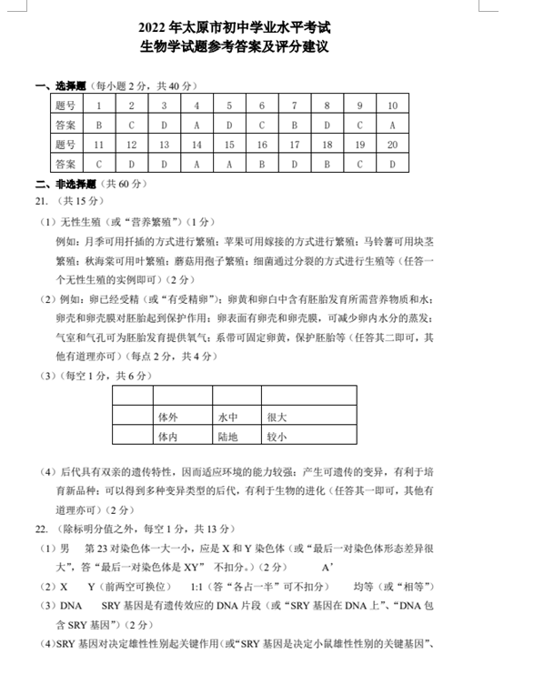 2023年太原市中考生物试卷真题及答案