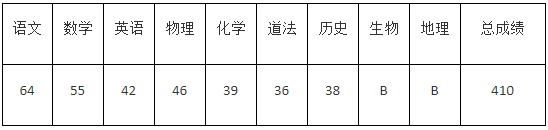 2022年济宁中考录取分数线,济宁市各高中录取分数线一览表