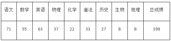 2022年济宁中考录取分数线,济宁市各高中录取分数线一览表