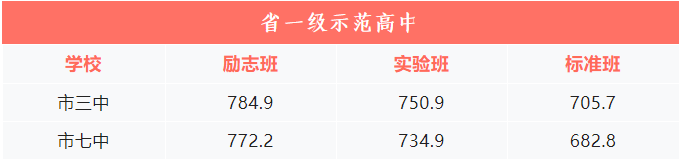 2023年攀枝花中考录取分数线,攀枝花市各高中录取分数线一览表