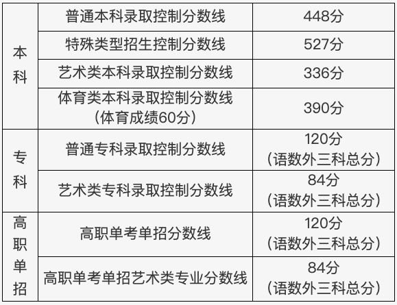 2024北京高考多少分可以上中国政法大学（含分数线、位次）