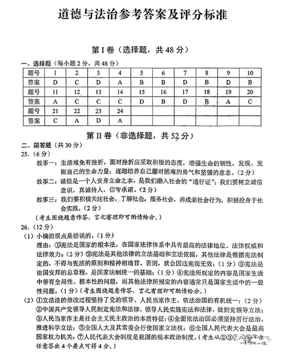 2023年昭通中考道德与法治试卷真题及答案