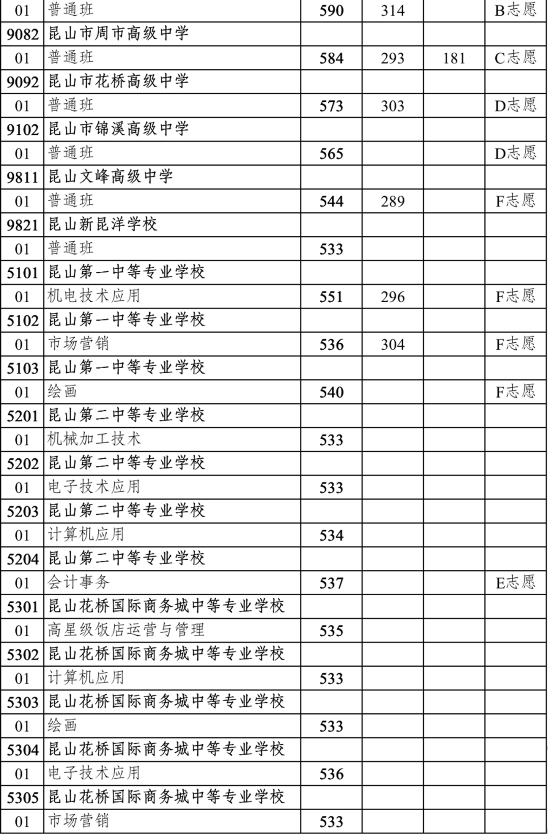 2022年苏州中考录取分数线,苏州市各高中录取分数线一览表