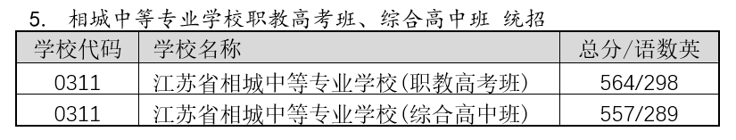 2022年苏州中考录取分数线,苏州市各高中录取分数线一览表