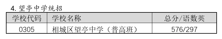 2022年苏州中考录取分数线,苏州市各高中录取分数线一览表