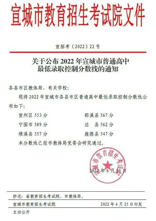 2022年宣城中考录取分数线,宣城市各高中录取分数线一览表