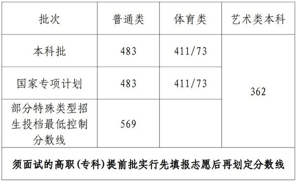 2024海南高考多少分可以上北京外国语大学（含分数线、位次）