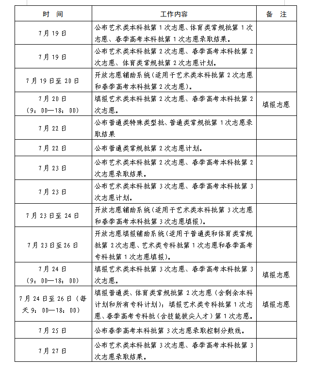 2023年山东高考志愿填报全攻略,山东填报志愿规定要求和注意事项