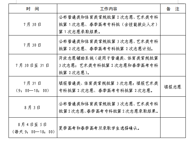 2023年山东高考志愿填报全攻略,山东填报志愿规定要求和注意事项