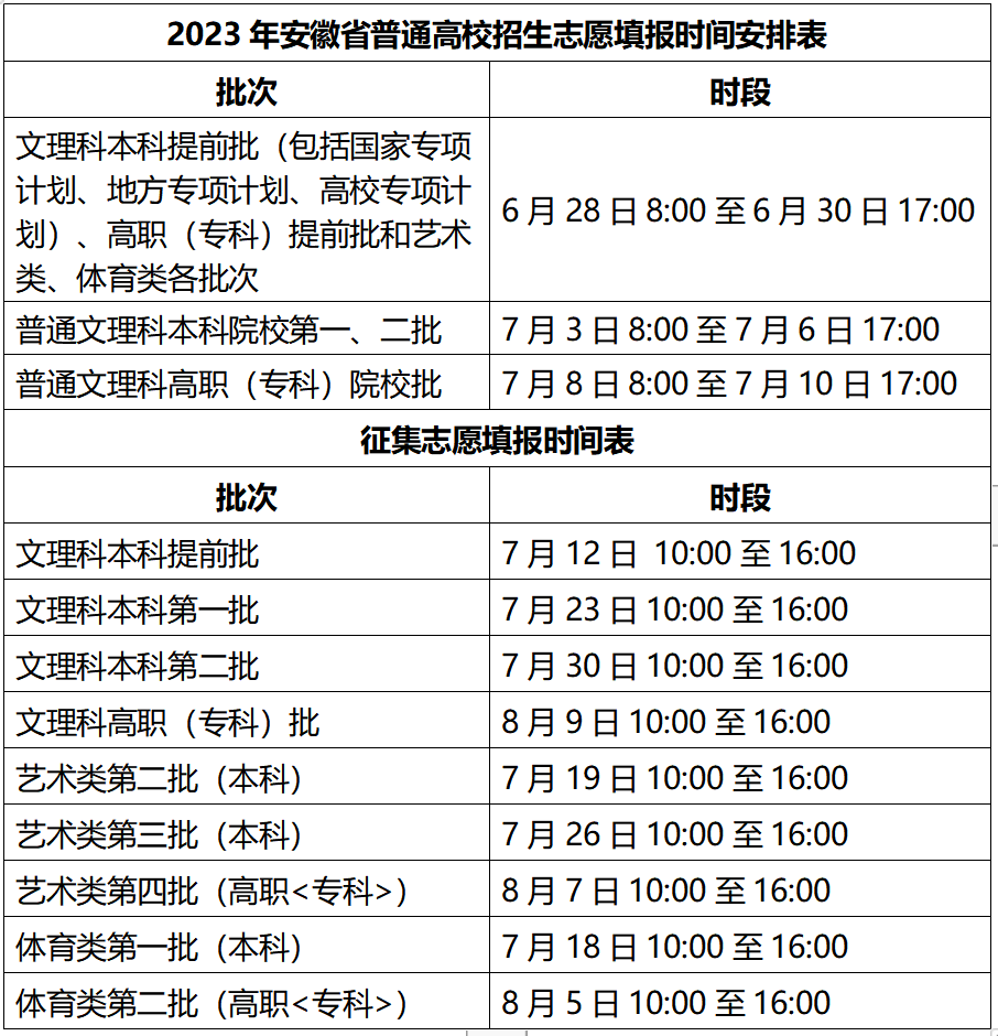 2023年安徽高考志愿填报全攻略,安徽填报志愿规定要求和注意事项