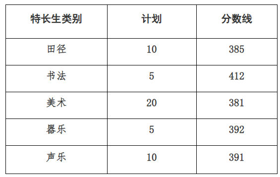 2023年济宁中考录取分数线,济宁市各高中录取分数线一览表