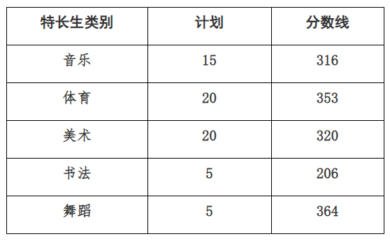 2023年济宁中考录取分数线,济宁市各高中录取分数线一览表