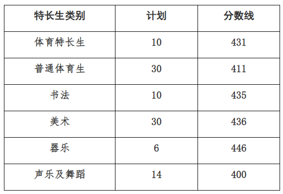 2023年济宁中考录取分数线,济宁市各高中录取分数线一览表