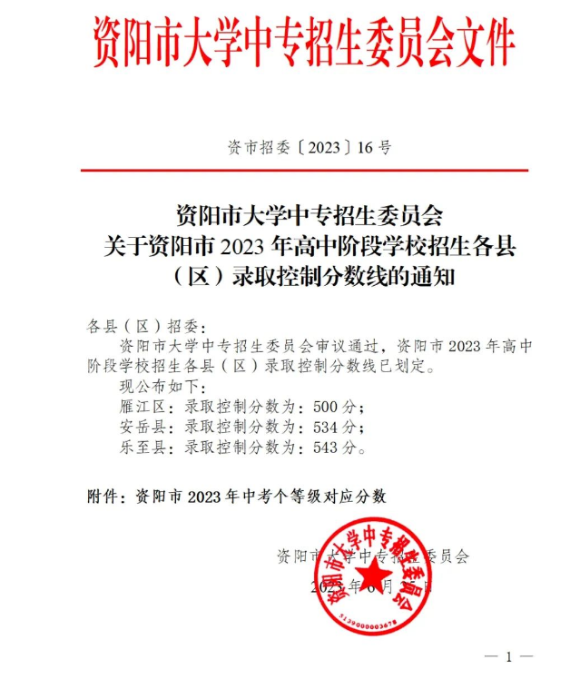 2023年资阳中考录取分数线,资阳市各高中录取分数线一览表