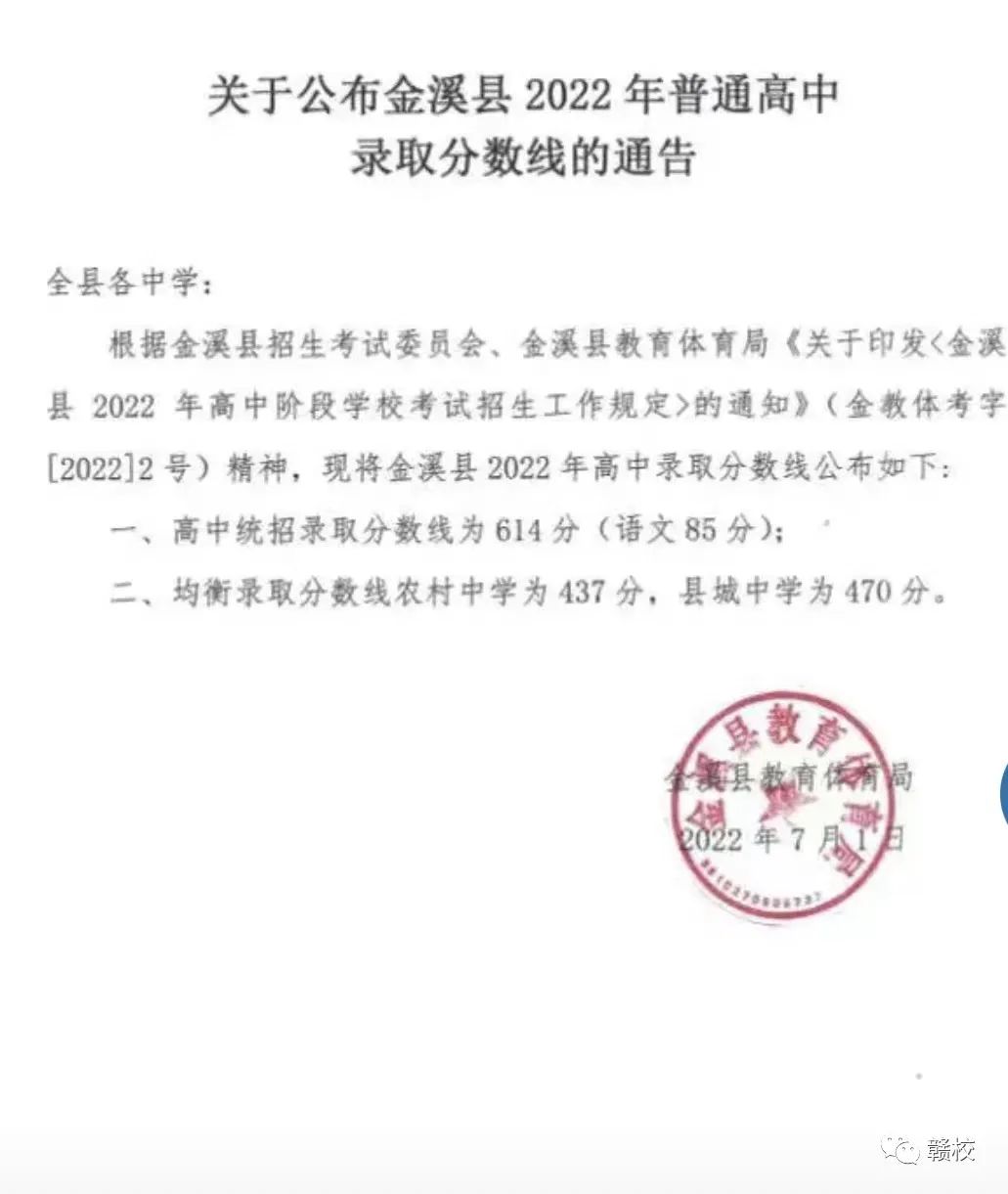 2022年抚州中考录取分数线,抚州市各高中录取分数线一览表