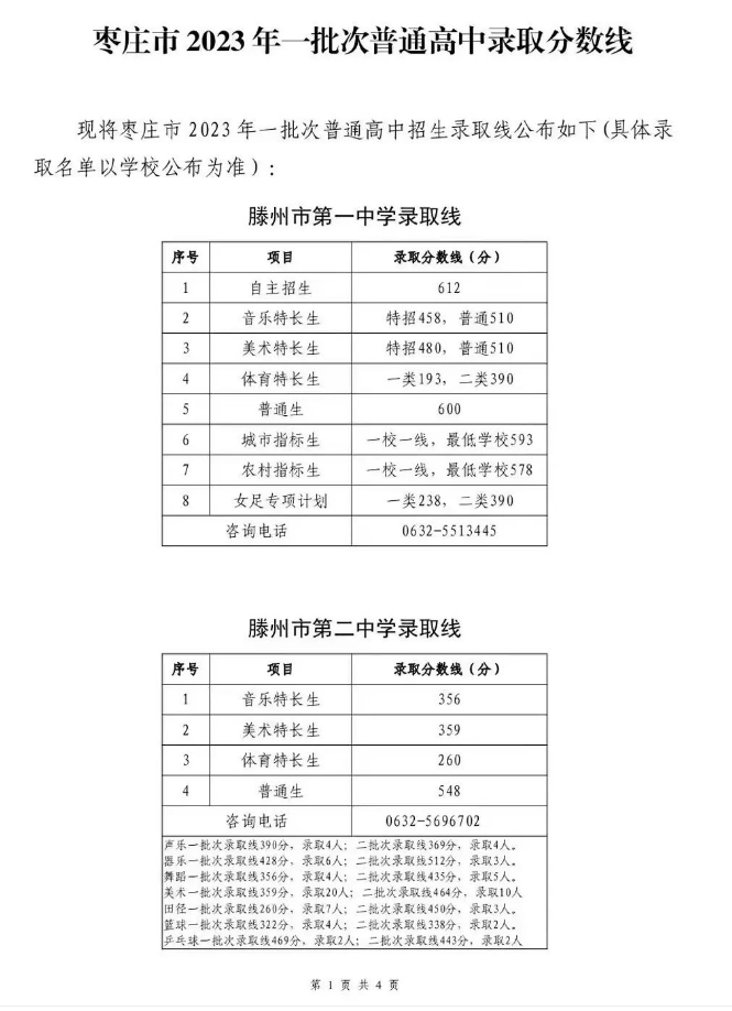 2023年枣庄中考录取分数线,枣庄市各高中录取分数线一览表