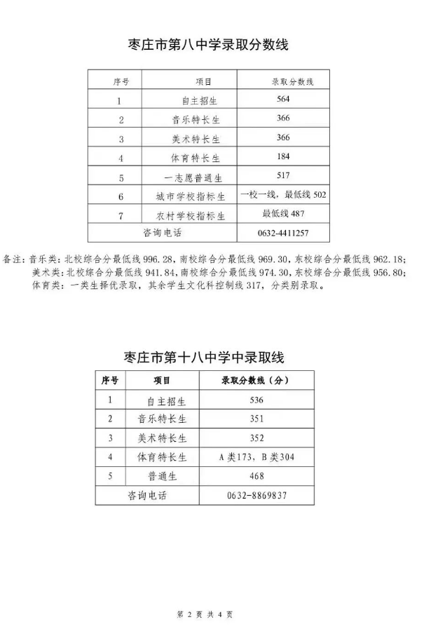 2023年枣庄中考录取分数线,枣庄市各高中录取分数线一览表