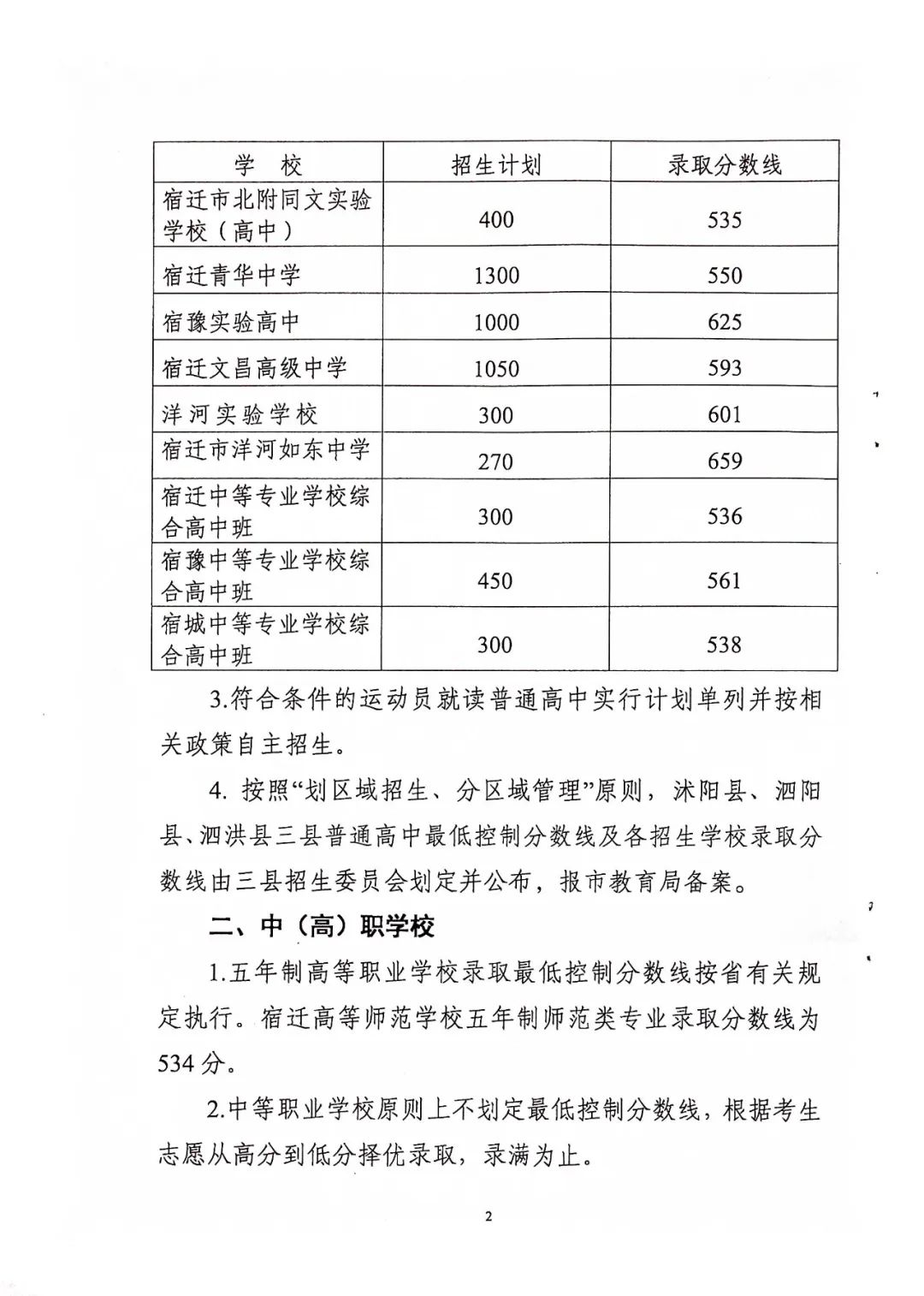 2023年宿迁中考录取分数线,宿迁市各高中录取分数线一览表