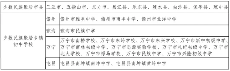 2023年海南中考录取分数线,海南省各高中录取分数线一览表