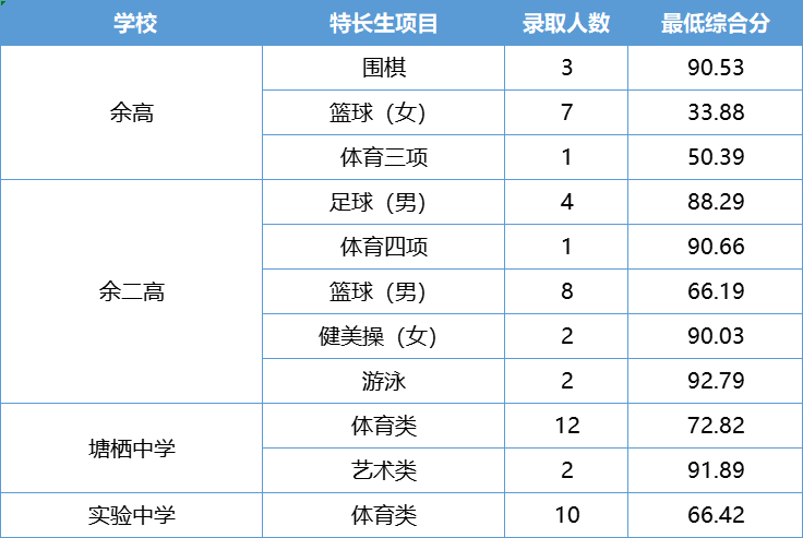 2023年杭州中考录取分数线,杭州市各高中录取分数线一览表