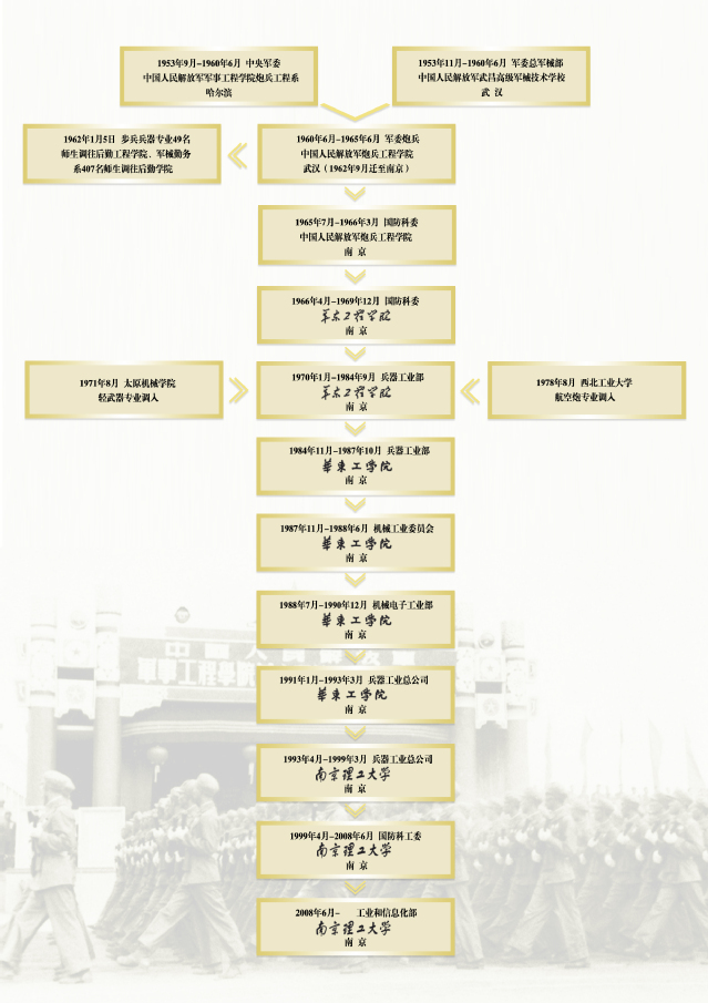 南京理工大学的校训和校徽是什么（附南京理工大学简介）