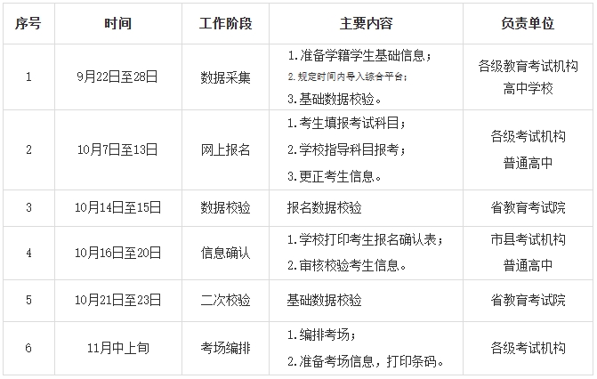 2甘肃做好2023年冬季普通高中学业水平合格性考试报名工作的通知