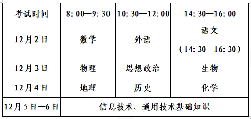 2023年冬季山东高中学业水平考试具体时间安排