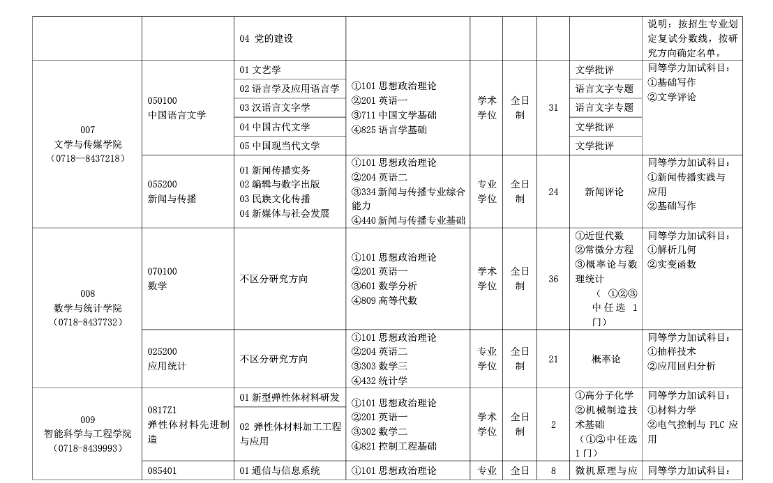 2024年湖北民族大学招生简章及各专业招生计划人数