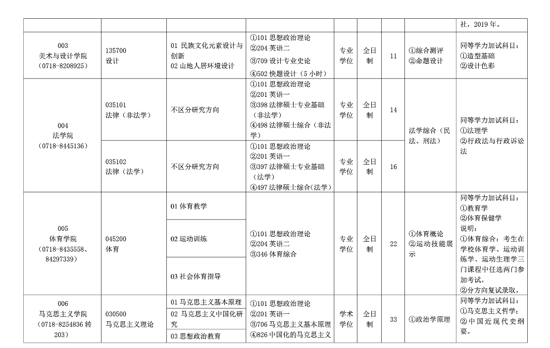 2024年湖北民族大学招生简章及各专业招生计划人数