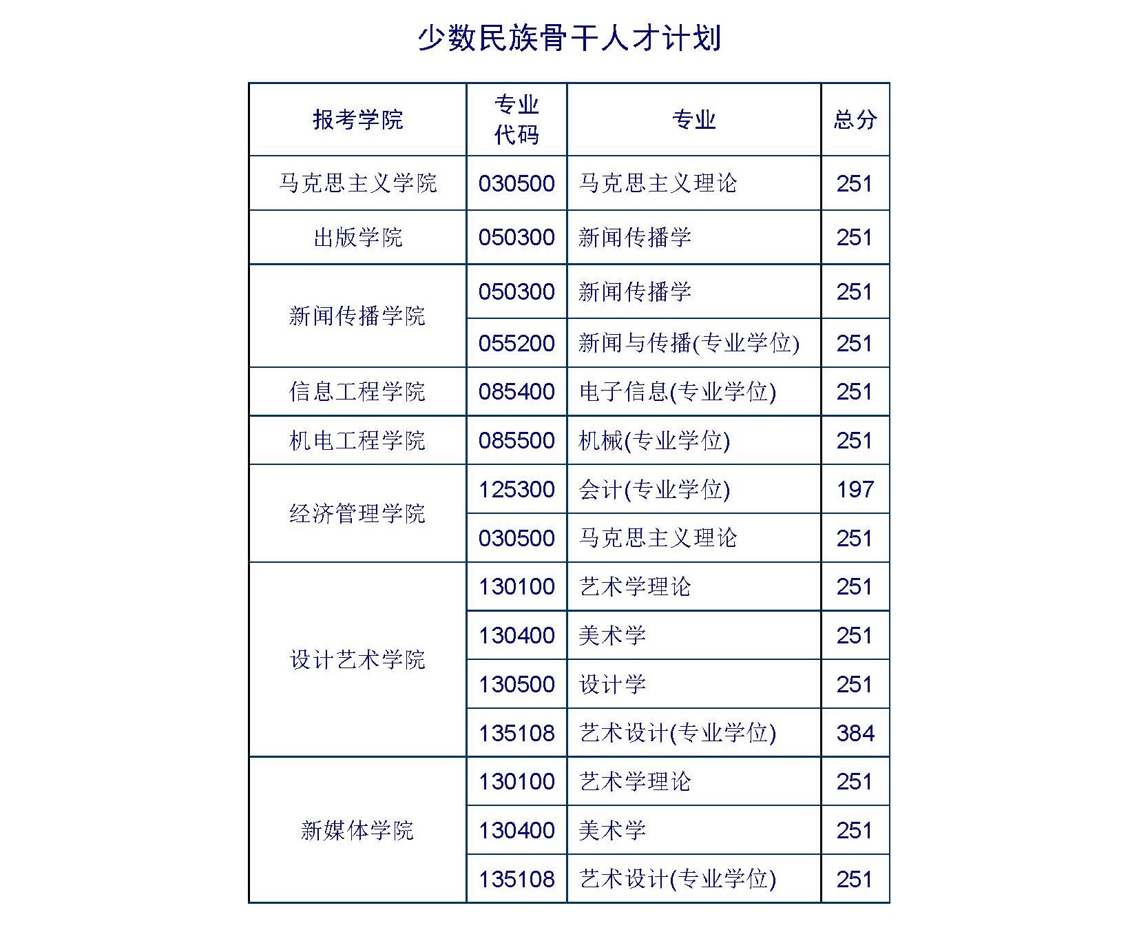 2024年北京印刷学院研究生分数线一览表（含2023年历年）