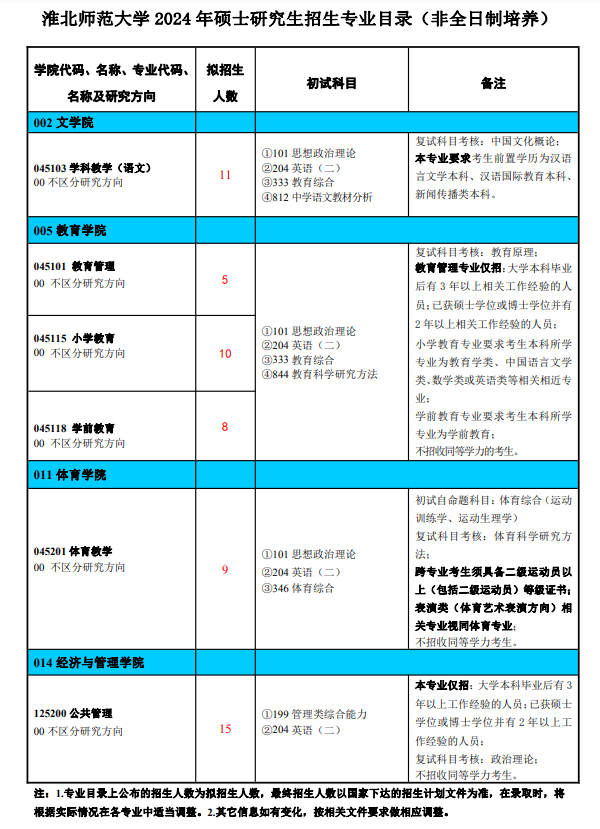 2024年淮北师范大学招生简章及各专业招生计划人数