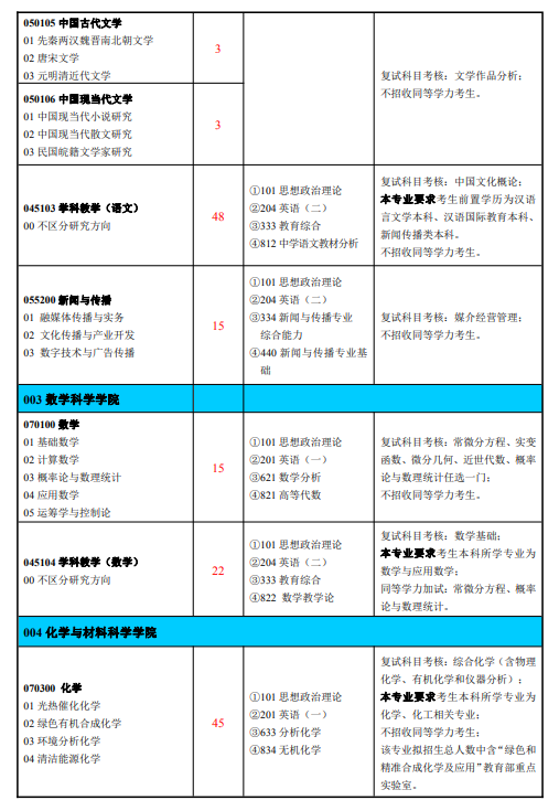 2024年淮北师范大学招生简章及各专业招生计划人数