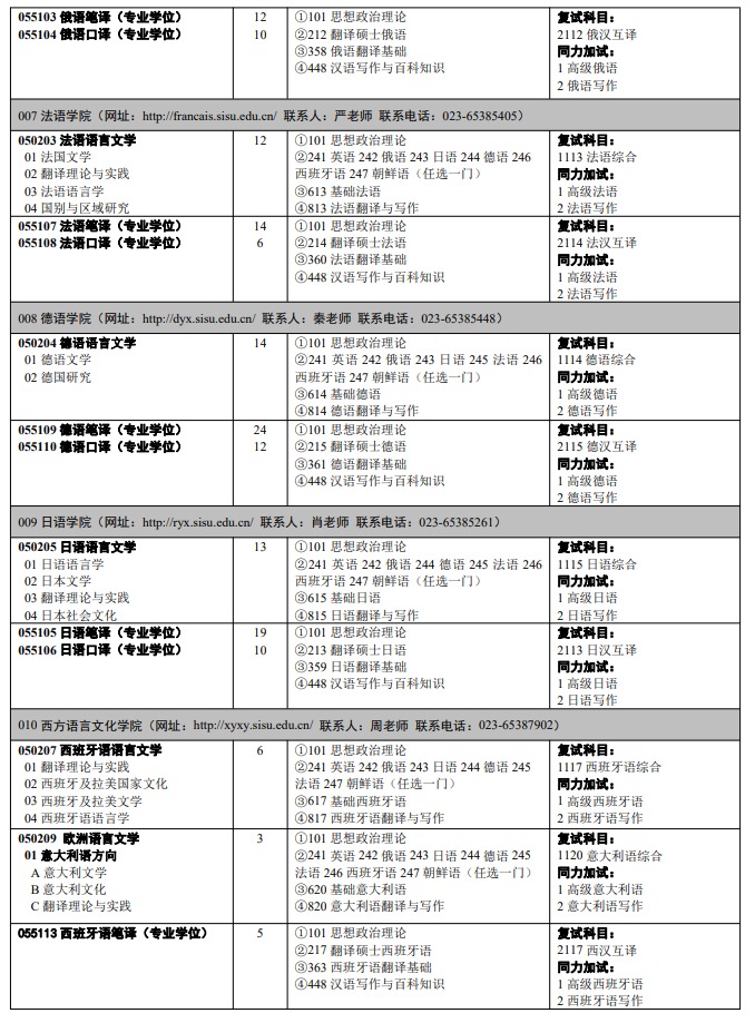 2024年四川外国语大学研究生招生简章及各专业招生计划人数