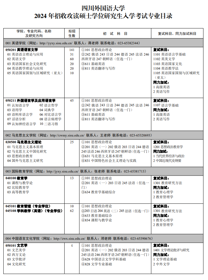 2024年四川外国语大学研究生招生简章及各专业招生计划人数