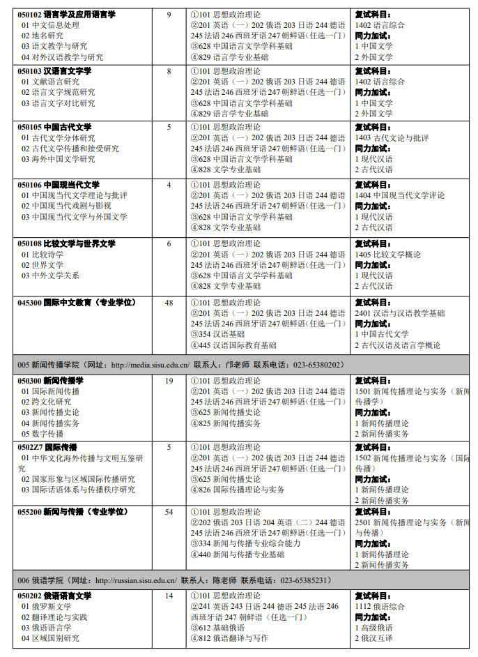 2024年四川外国语大学研究生招生简章及各专业招生计划人数