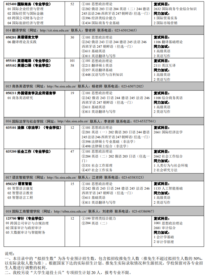 2024年四川外国语大学研究生招生简章及各专业招生计划人数