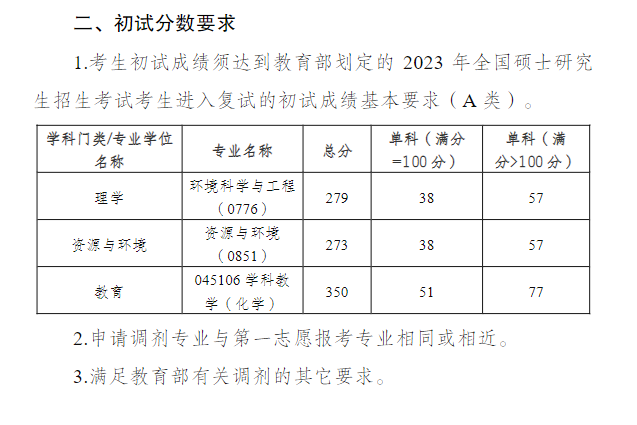 2024年重庆三峡学院研究生分数线一览表（含2023年历年）