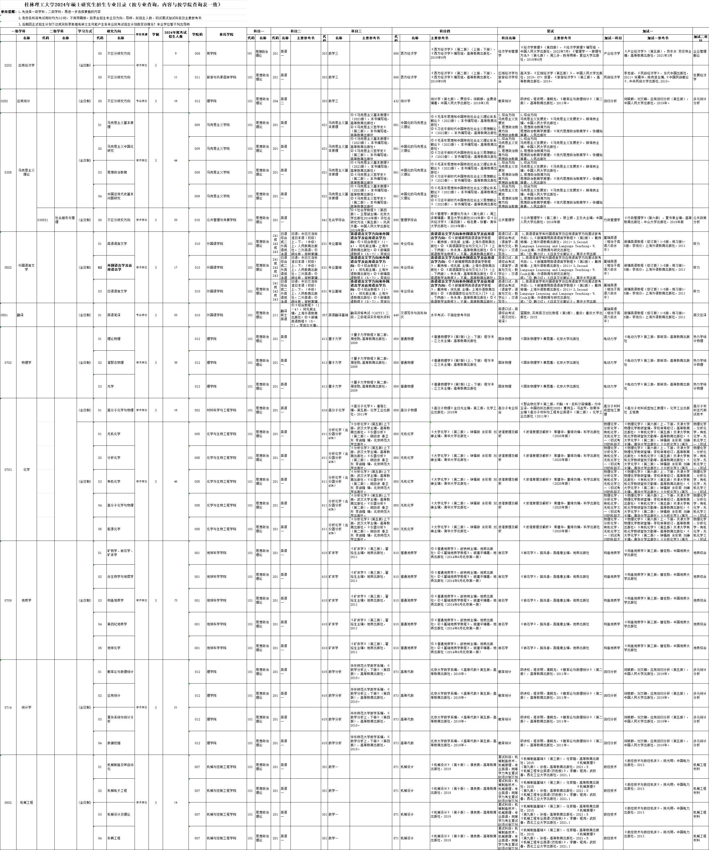 2024年桂林理工大学研究生招生简章及各专业招生计划人数