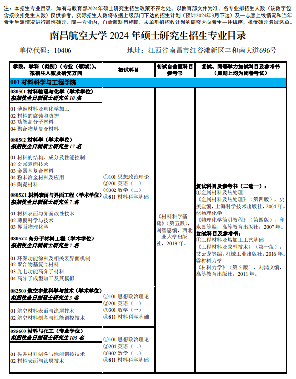 2024年南昌航空大学研究生招生简章及各专业招生计划人数