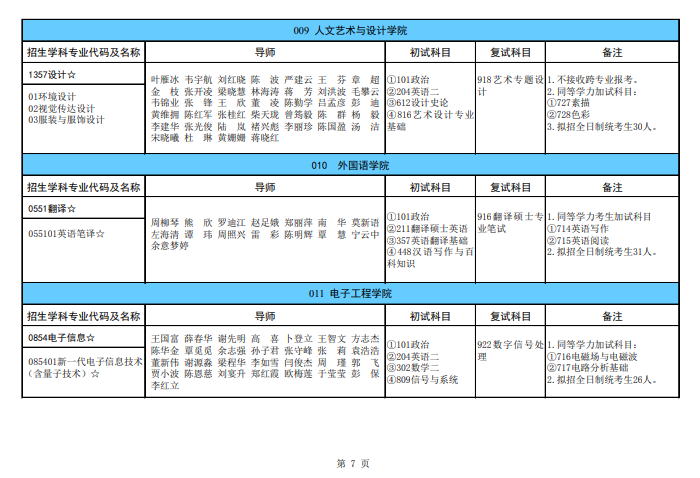 2024年广西科技大学研究生招生简章及各专业招生计划人数