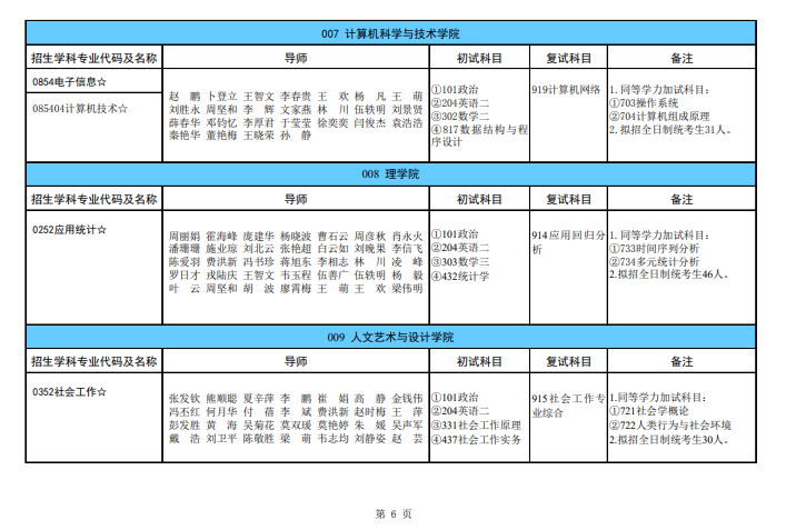 2024年广西科技大学研究生招生简章及各专业招生计划人数