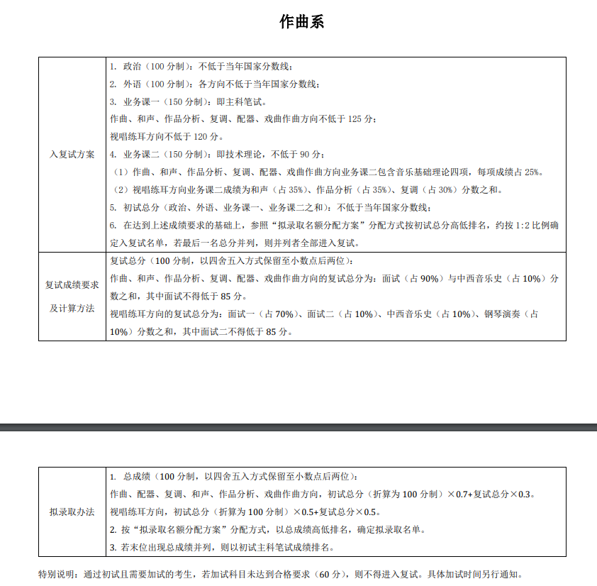 2024年中央音乐学院研究生分数线一览表（含2023年历年）